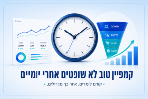 תרשים שמציג את ציר הזמן של שיווק דיגיטלי בגוגל, מטא, טיקטוק ו־SEO, כולל מה בודקים בשבוע הראשון, אחרי שבועיים, אחרי חודש ואחרי 90 יום.