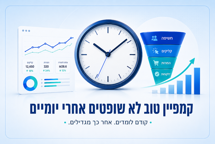 תרשים שמציג את ציר הזמן של שיווק דיגיטלי בגוגל, מטא, טיקטוק ו־SEO, כולל מה בודקים בשבוע הראשון, אחרי שבועיים, אחרי חודש ואחרי 90 יום.