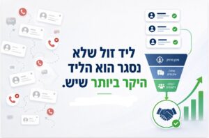 תרשים שמסביר למה ליד זול שלא נסגר הוא הליד היקר ביותר, באמצעות השוואה בין לידים לא איכותיים שלא מתקדמים לבין תהליך שמוביל משיחת מכירה להצעה ולעסקה.