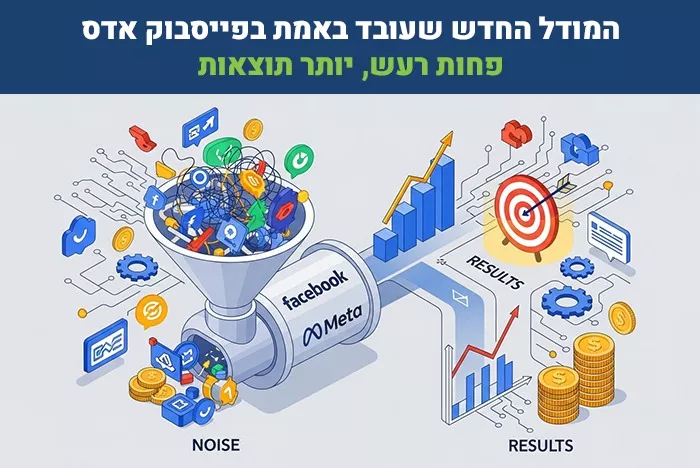 המודל החדש לפייסבוק אדס – כשבאמת רוצים לראות תוצאות