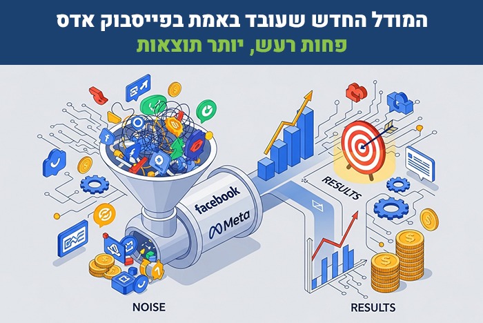 המודל החדש לפייסבוק אדס – כשבאמת רוצים לראות תוצאות