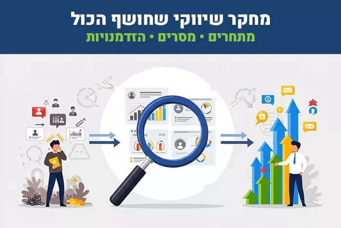 כך עוצרים בזבוז תקציב מחקר שיווקי שממפה מתחרים, מסרים והזדמנויות, ומתרגם ל-UX ממיר, אסטרטגיית שיווק דיגיטלי ותוכן שמייצר לקוחות.