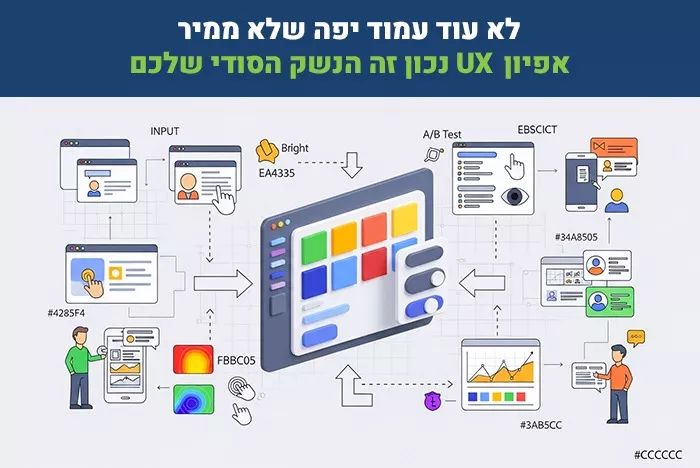 תרשים אפיון חווית משתמש UX עם תהליך בניית עמוד נחיתה שממיר כולל מבנה צבעים CTA טסטים והתנהגות גולשים